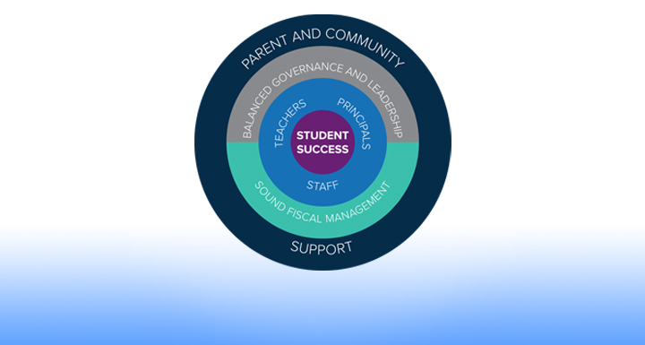 Learn more about Focus: 2024, CCSD’s five-year strategic plan