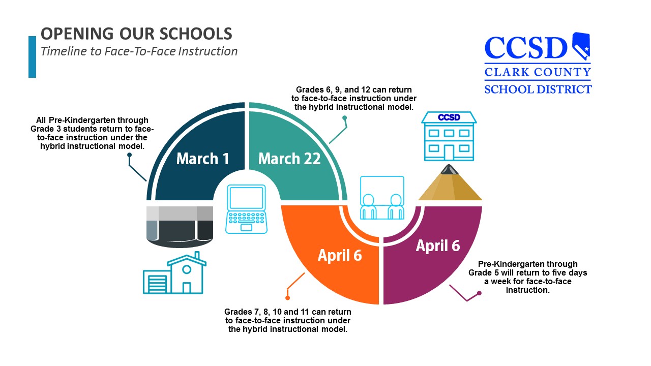 Information regarding face-to-face and distance education classes